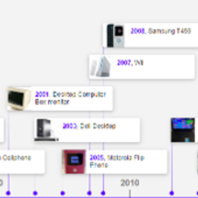 Timeline: Technology Timeline