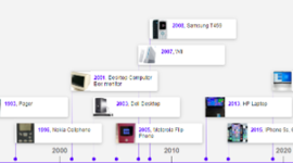 Timeline: Technology Timeline