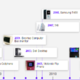 Technology timeline