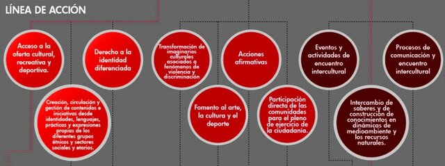 LA ALCADÍA HACE UN ENFOQUE