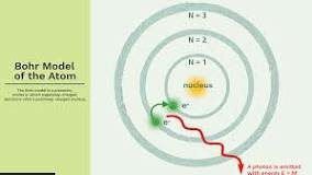 Bohr: The Bohr (Planetary) Model