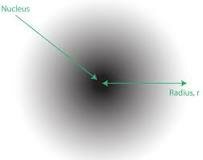 Schrodinger: Quantum Mechanics Model