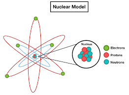 Rutherford: the nuclear model