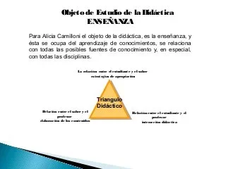 triangulo didáctico