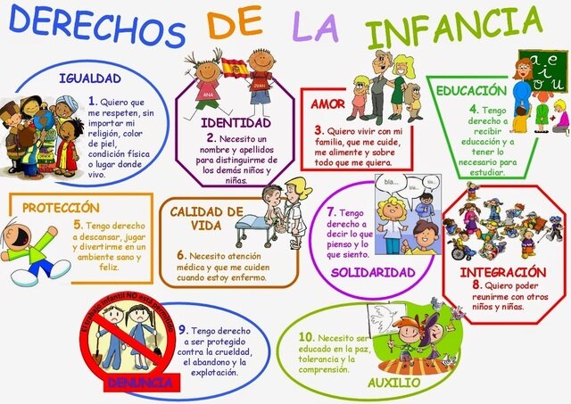 CONVENCIÓN INTERNACIONAL DE LOS DERECHOS DEL NIÑO