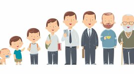 Timeline: Erikson Timeline