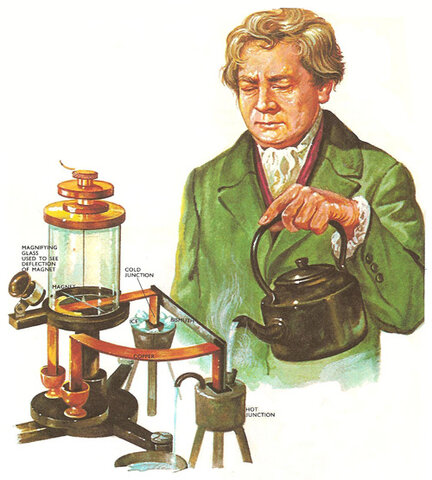 Simón Ohm (1789 a 1854, Alemania)