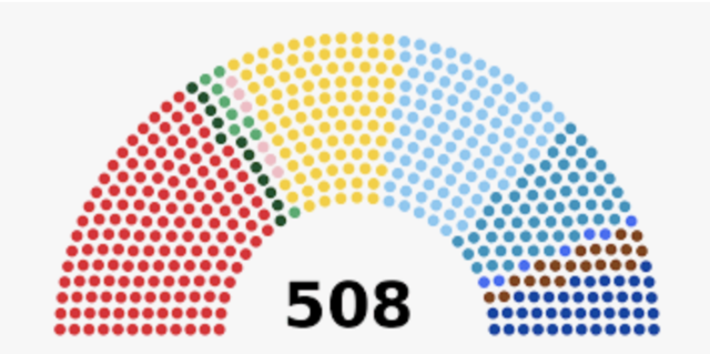 Liberals fared badly in elections (Support for fascism after WWI)