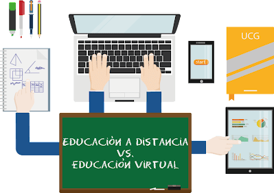 Tecnologías virtuales aplicadas a la educación