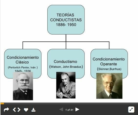 Teoría Conductista