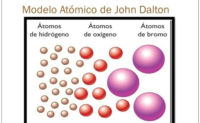 MODELO ATOMICO DE JOHN DALTON