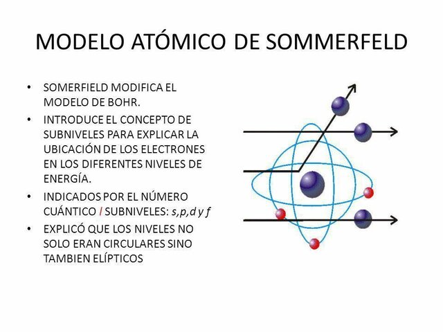 MODELO DE SUMMERFELD