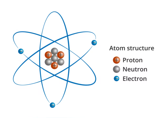 Electròn (comentario personal)