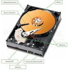 Disco duro interno