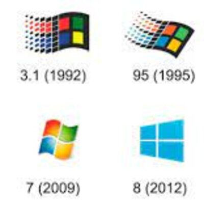 Timeline: Evolucion de Windows