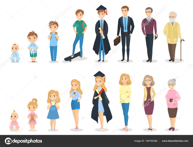 Desarrollo como progresión