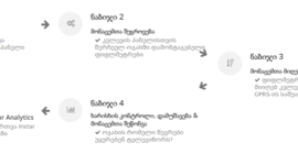 Timeline: კომპანიების მოქმედების სტრატეგია