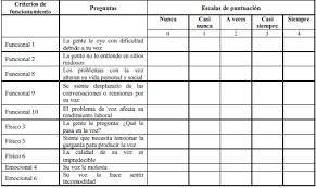 Llegan las evaluaciones sistematizadas