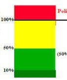 Valores límites permisibles