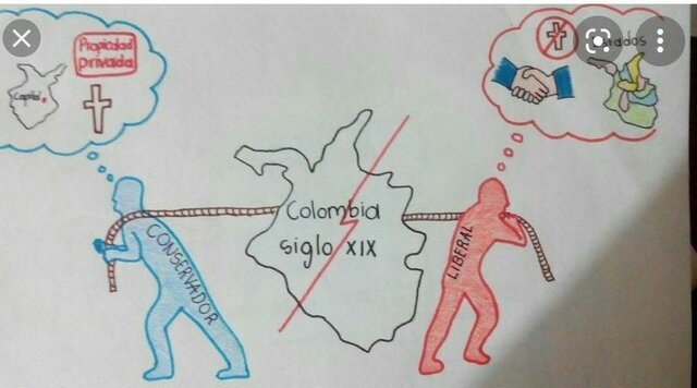 Introducción- Conflicto Armado Colombiano~Villada, L. (2021, 28 junio). Rivalidad entre liberales y conservadores. ​ [Ilustración].