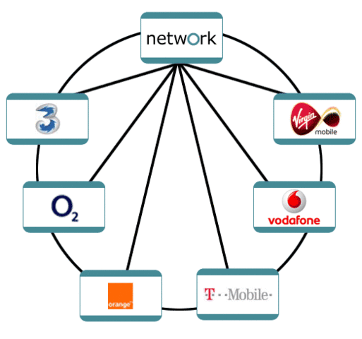 Licences For The First National Cellular Radio Networks In The UK