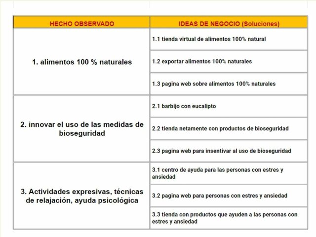 Proposiciones de solución