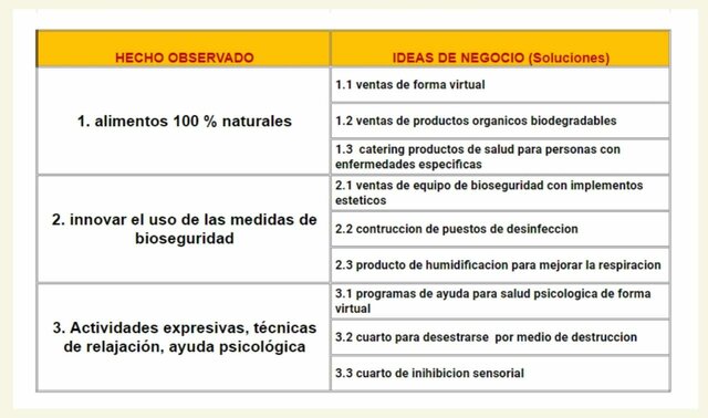 Proposiciones de solución