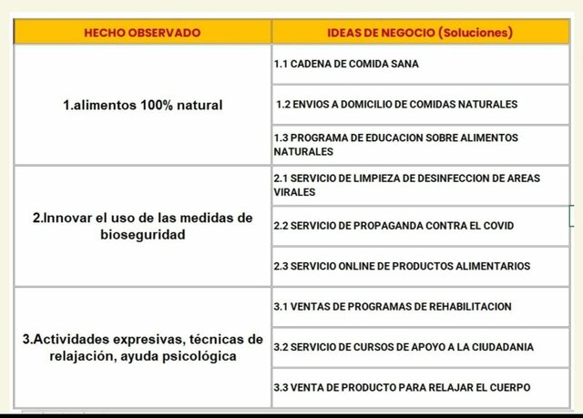 Proposiciones de solución