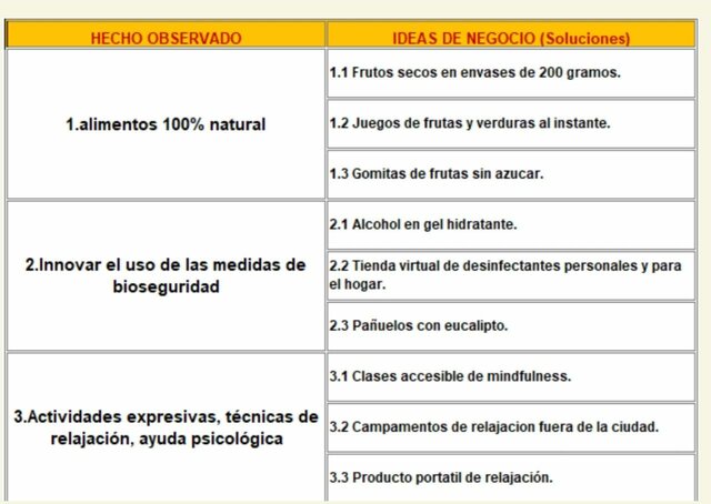 Proposiciones de solución