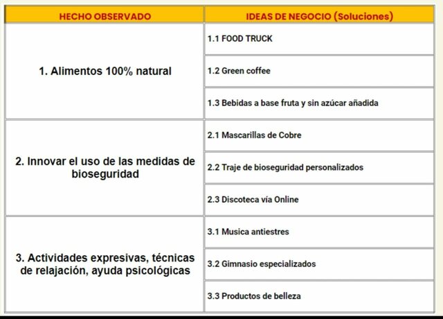 Proposiciones de solución