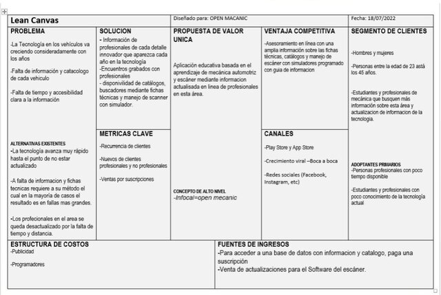 Lean Canvas