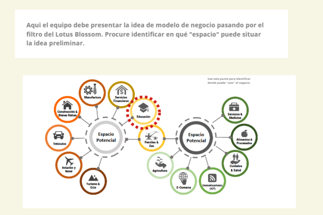 Identificación de espacio potencial