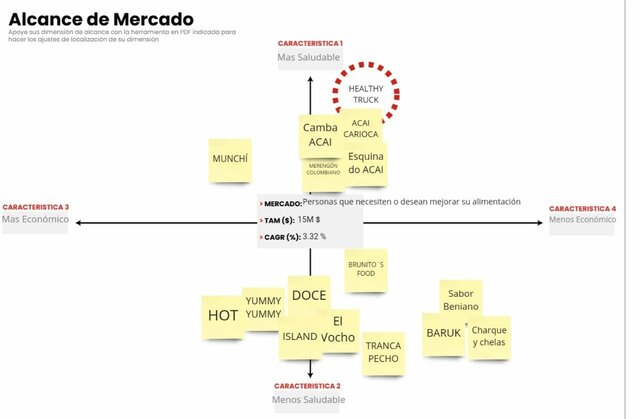 Herramienta Scan de Mercado