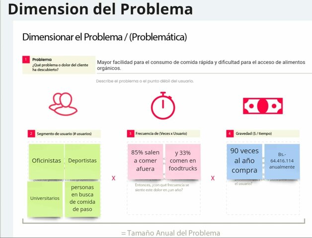 Dimensión del Problema