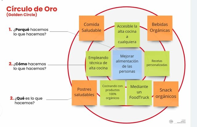 Circulo de Oro