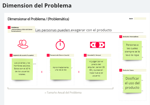 dimensión del problema