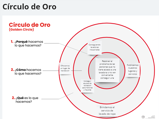 circulo de oro