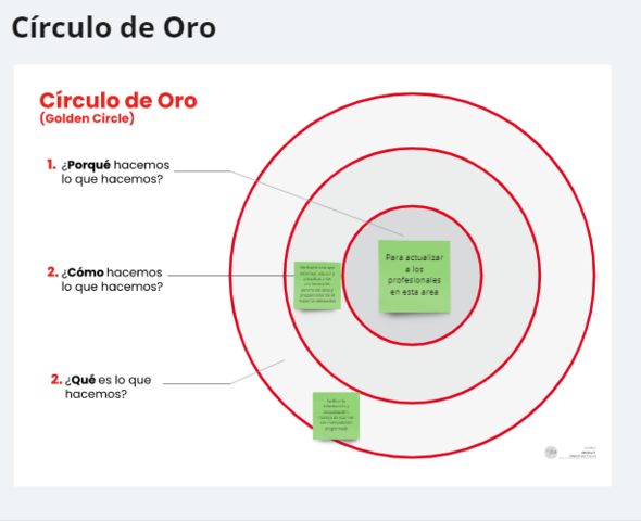 Circulo de oro