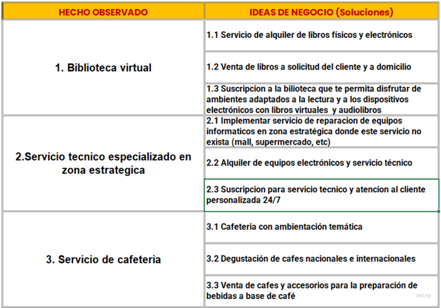 Proposiciones de solucion 1