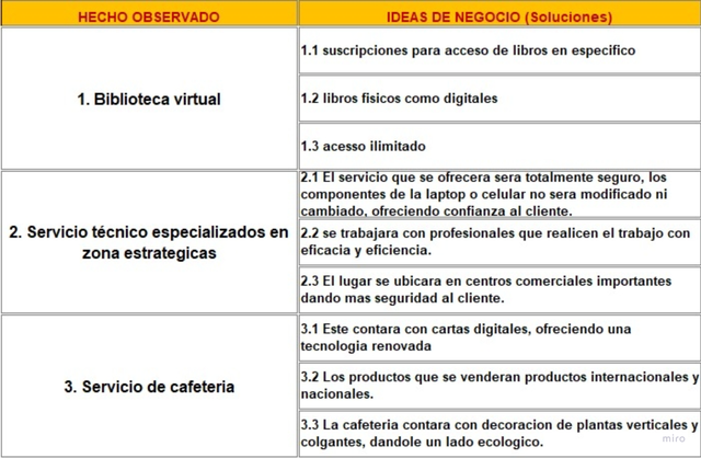 Proposicion de solucion 2