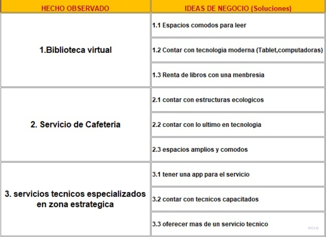 Proposicion de solucion 3