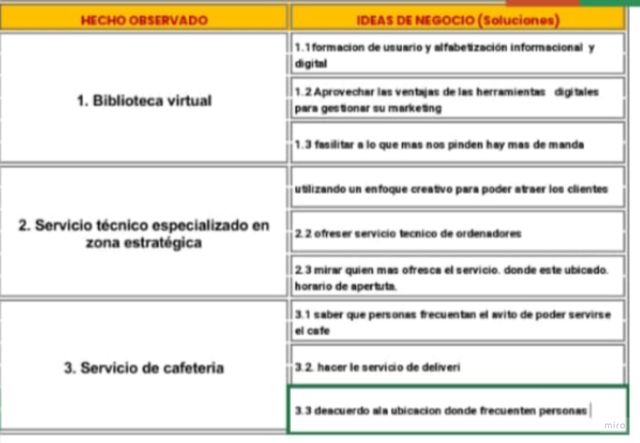 Proposicion de solucion 5