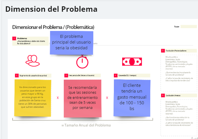Dimension del problema