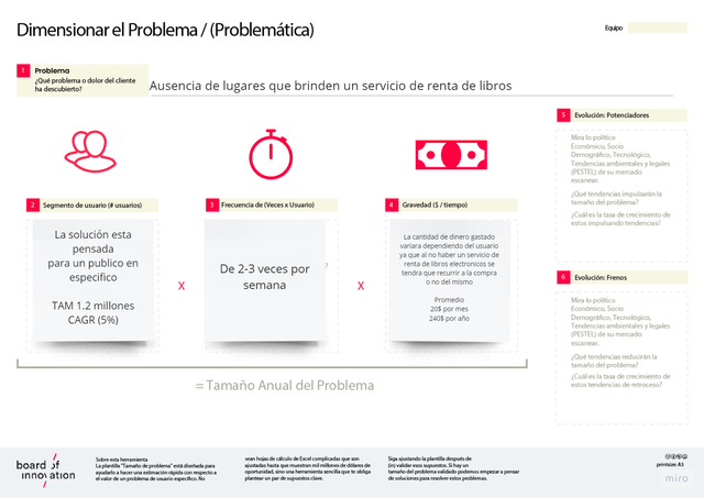 Dimension del problema