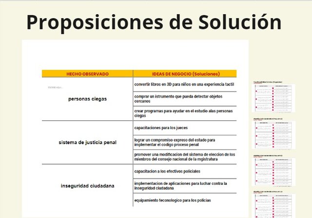 Proposiciones de Soluciones