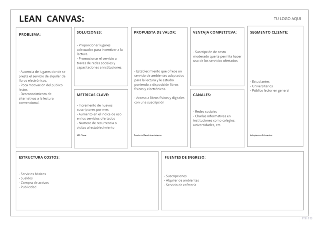 LEAN Canvas