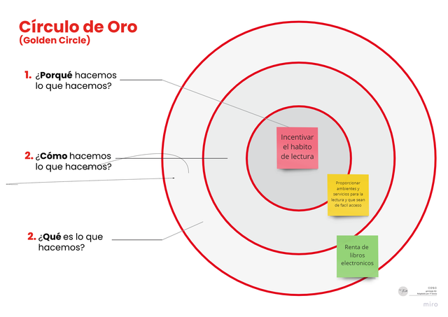 Circulo de oro
