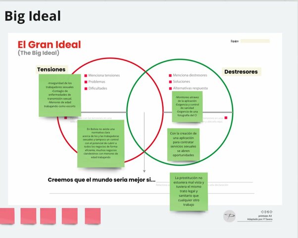 Core valué - Big Ideal