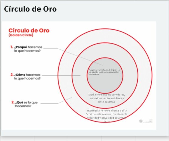 Core valué - Círculo de Oro