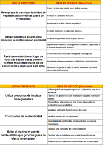 PROPOSICIONES DE SOLUCION PARTE 1
